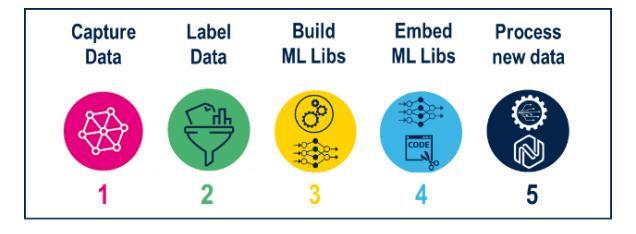 NanoEdge AI Studio 工作流程.jpg