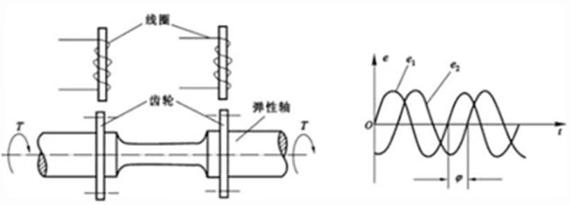 扭矩传感器的工作原理.jpg