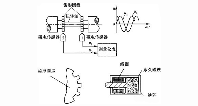 扭矩传感器的结构示意图.jpg
