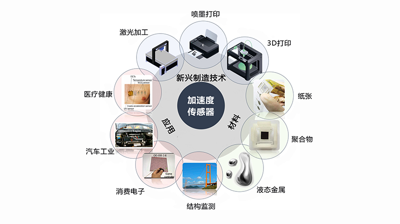 加速度传感器应用-2.jpg