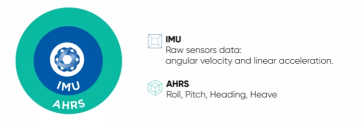 IMU 与AHRS 之间的主要差异