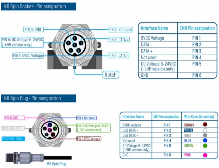 BeanDevice® WIFI | Wilow® AX-3DS 传感器的接线图