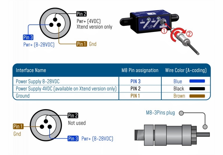 BeanDevice® 2.4GHz AX-3D XRange 传感器的接线图