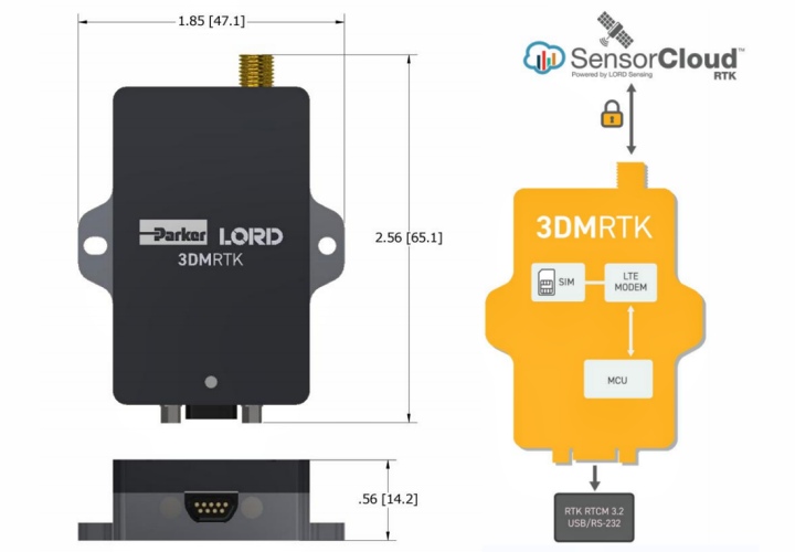 3DM-RTK 的尺寸图