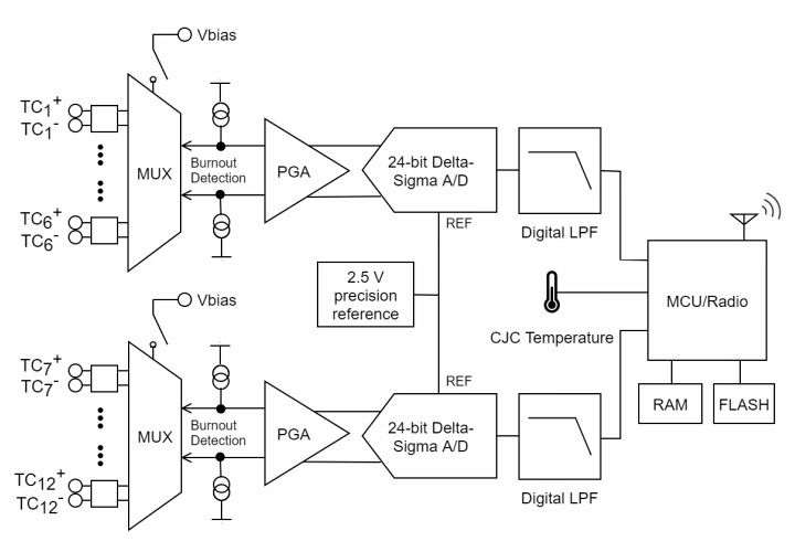 TC-LINK-200 传感器的电路图