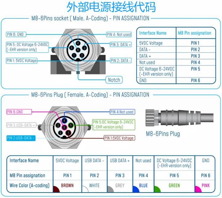 BeanDevice Willow HI-INC 传感器的电气接线图