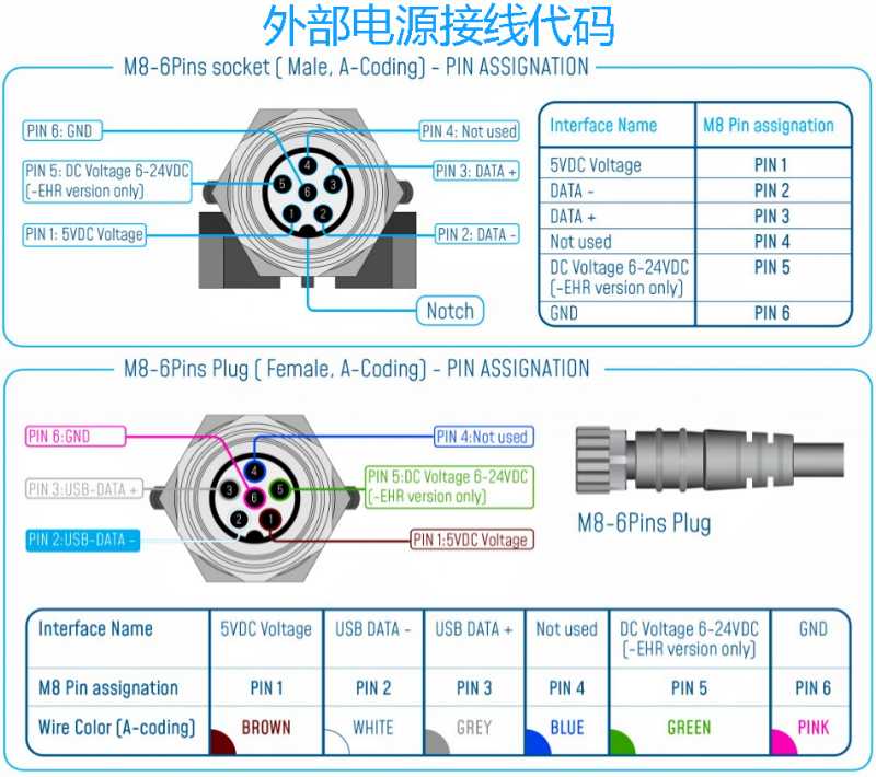 BeanDevice WIFI Wilow X-INC 传感器的接线图