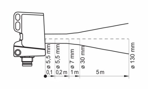 O300.RP-NV1T.72N 传感器的典型光束特性