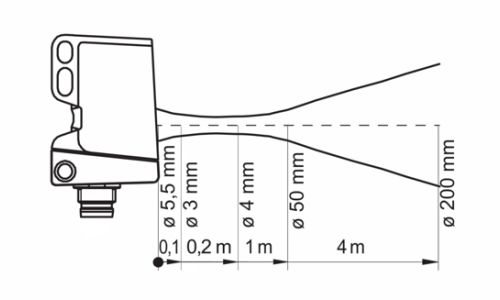 O300.RR-GL1Z.72N 传感器的典型光束特性图
