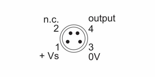 O300.RR-GL1Z.72N 传感器的针角定义图
