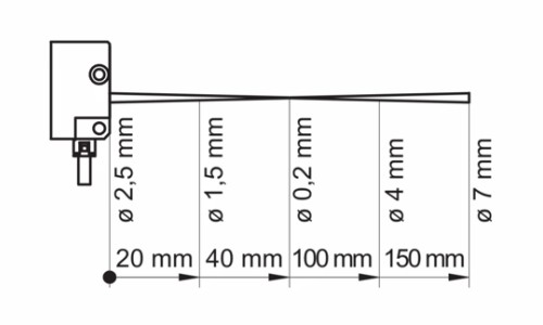 OHDK 10P5101/S35A 传感器的典型光束特性