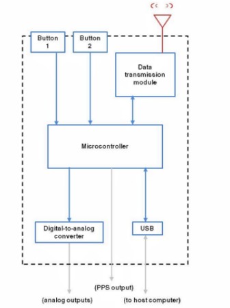 WSDA-BASE-101-LXRS 运行图