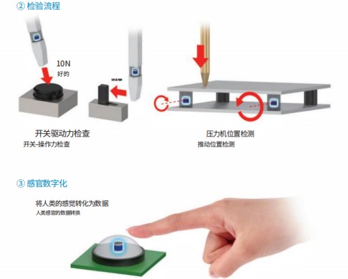 MMS101 传感器应用于检验流程设备