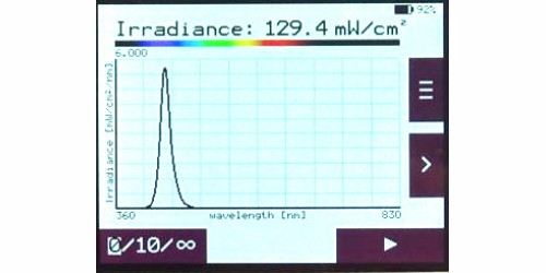 MSC15-W 显示光谱功率分布、辐射功率