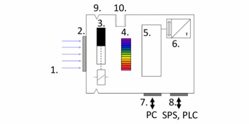 CSS-45-UV传感器示意图