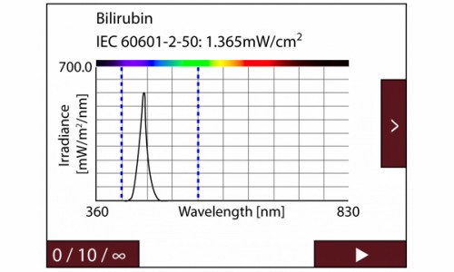 IEC 60601-2-50 指南示例中测量值的图形和字母数字表示。