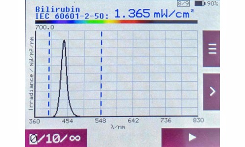 IEC 60601-2-50 指南示例中测量值的图形和字母数字表示。