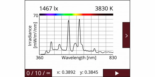 MSC15 显示光谱功率分布、明视勒克斯和色温