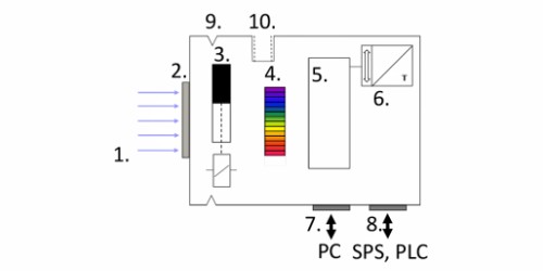 CSS-45 传感器示意图