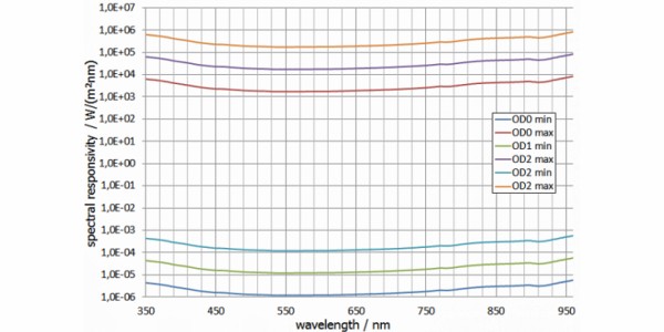 BTS2048-VL-TEC 光谱仪的光谱响应度