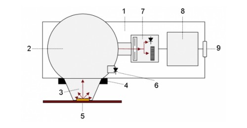 BTS256-LED 辐射计运行原理图