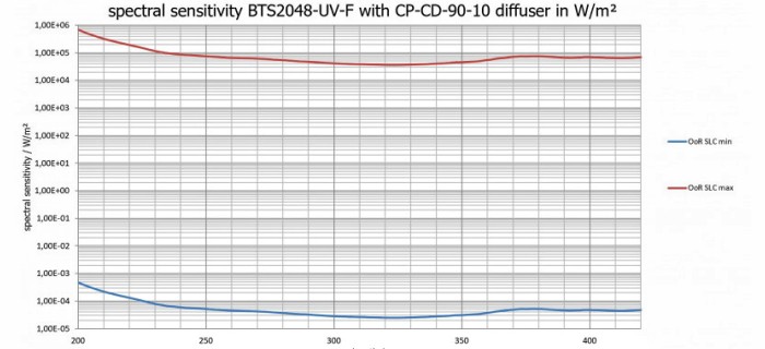 BTS2048-UV-F 光谱响应度